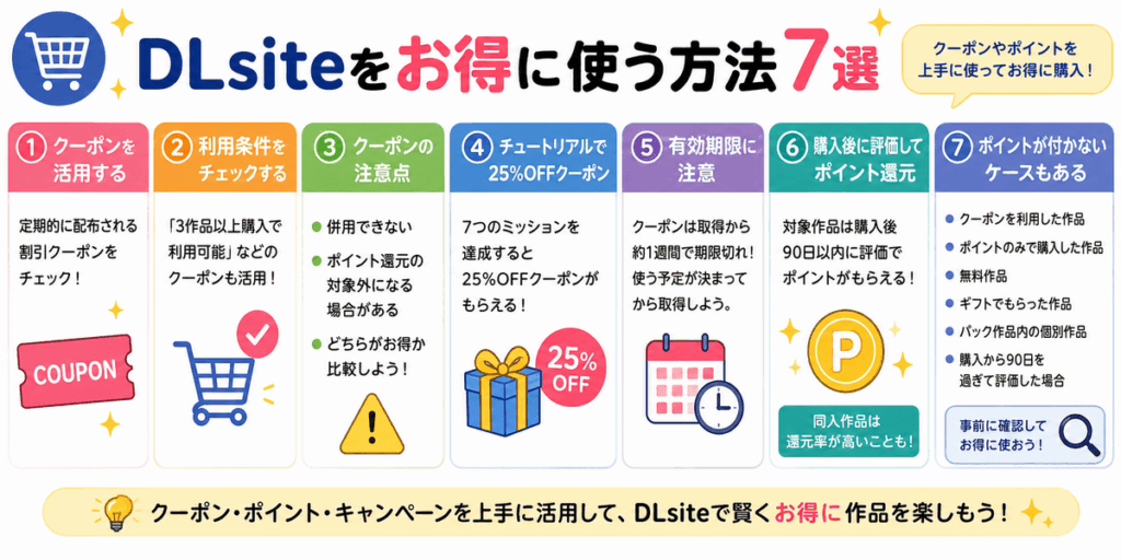 DLsiteの画像